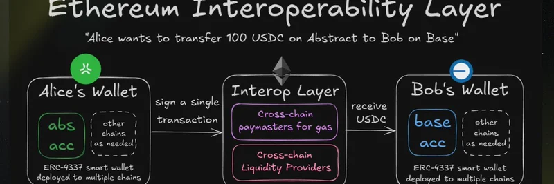 이더리움 상호운용성 레이어(EIL) 2026년 출시 목표: L2 전반의 밈 토큰 생태계 활성화