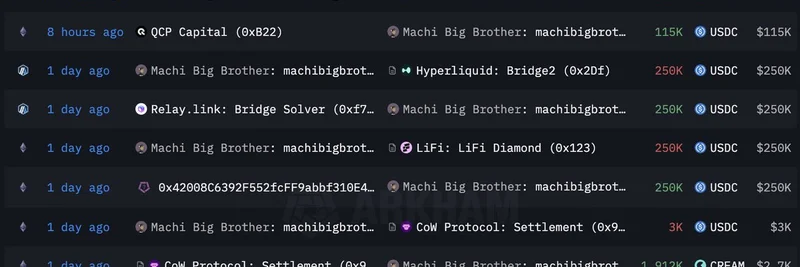 Machi Big Brother Burns Millions on Hyperliquid ETH Longs Amid Crypto Crash