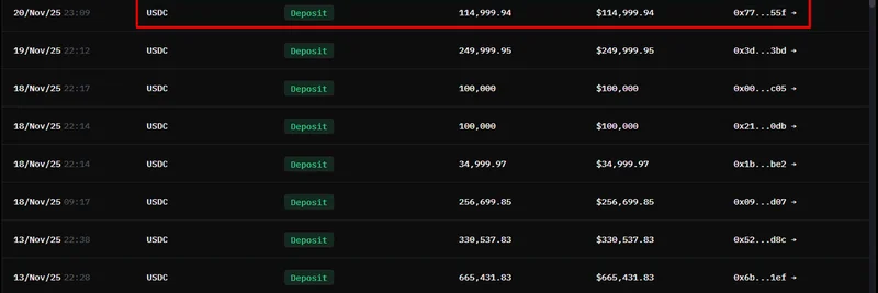 Machi Big Brother가 HyperLiquid에 또 $115K USDC 입금 — 25x ETH 롱을 늘리다 청산당함