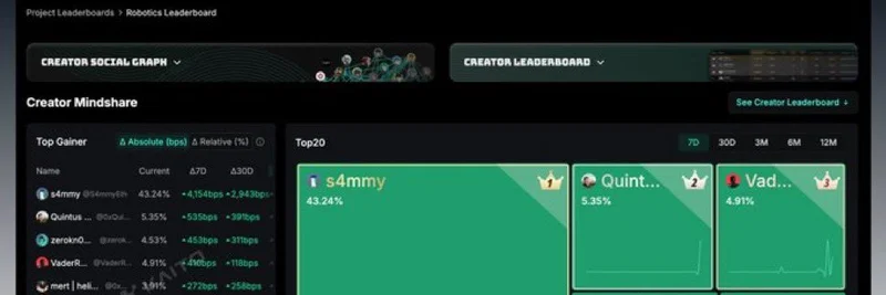 机器人革命：Sammy 在播客中关于未来科技与加密的关键见解
