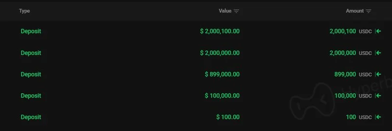 クジラがHyperLiquidに$5M USDCを入金、BTCとETHを20xレバレッジでショートを拡大