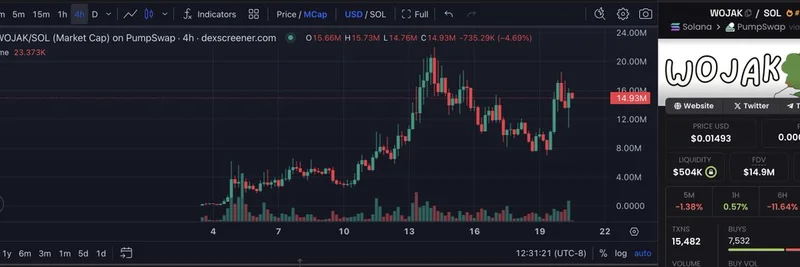 왜 Base의 크리에이터 코인들($Jesse 등)은 안정적인데 Solana 밈들($WOJAK 등)은 변동성이 큰가: 유동성 분석