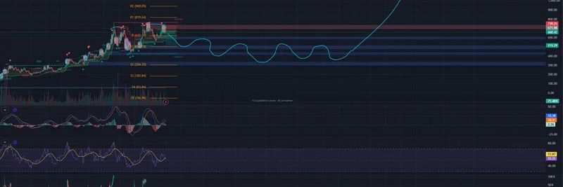 왜 Zcash ($ZEC)이 알트코인 중 돋보이는가: 트레이더들이 본 향후 가격 움직임