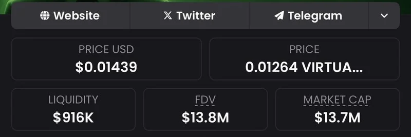 OTC 수익 바이백·은행 인수 계획으로 탄탄함을 유지하는 WIRE 토큰