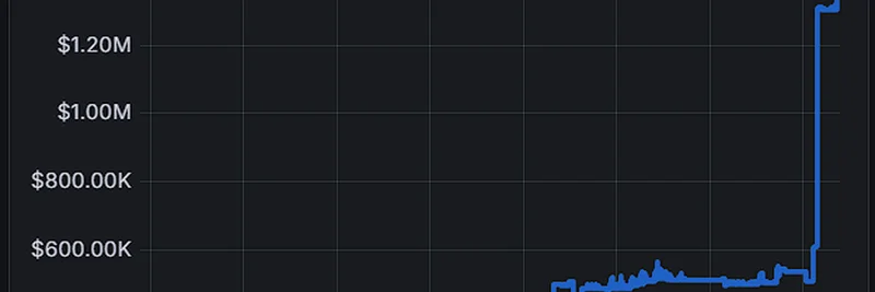 BasisOS TVL Surges 3x to $1.5M: Inside the AI-Driven DeFi Yield Revolution