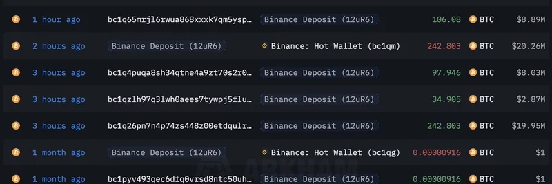比特币 OG 鲸鱼抛售 5500 万美元 BTC：这对 Meme 币意味着什么