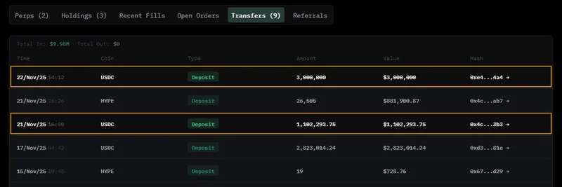 STRK와 HYPE 손실 속 크립토 고래, Hyperliquid에 $4.1M 추가 투입