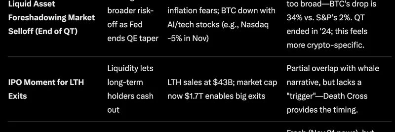 Decoding Bitcoin's 34% Pullback: Key Narratives and What It Means for Meme Tokens