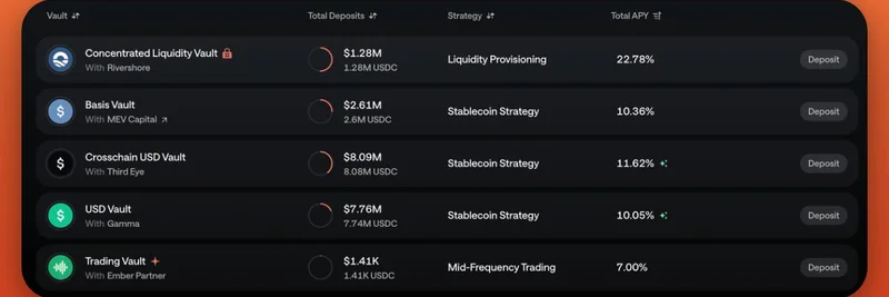 Ember Protocol 的 23% APY 稳定币金库：Sui 表情包代币交易者的避风港