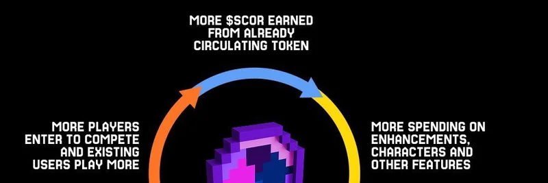 SCOR Protocol：ファン層を検証可能なオンチェーンコミュニティに変える