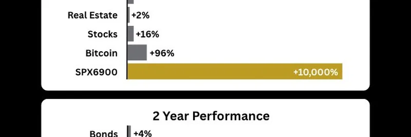 SPX6900가 비트코인과 전통 자산을 능가하다: 밈 토큰 수익 분석