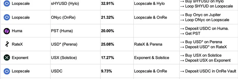Best Stablecoin Farms on Solana: High Yields and Airdrop Opportunities