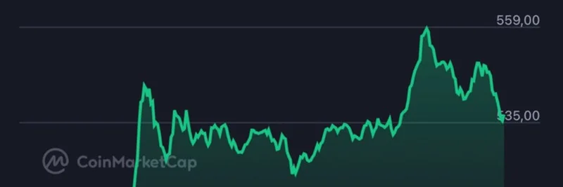 Bitcoin Cash Pump: Whale Accumulations Spark Suspicion Before $500M mF International Announcement