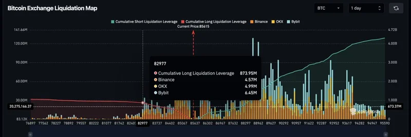 Bitcoin Price Drop: Systematic Liquidation of Overleveraged Longs on Binance Explained
