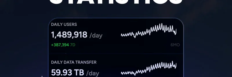 Helium 네트워크, 하루 이용자 140만 명 돌파: 주요 통계와 인사이트