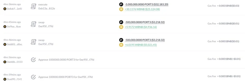 Port3 Networkのエクスプロイト：ハッカーが10億トークンをミントし、チームが流動性を引き上げる前に$166Kで売却