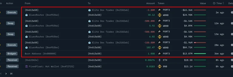 PORT3 Networkの侵害：ハッカーが10億トークンをミントし約1,307万ドル相当を市場に放出