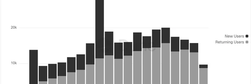 Project X DEX, 암호화폐 시장 난관 속에서도 뛰어난 제품-시장 적합성 입증