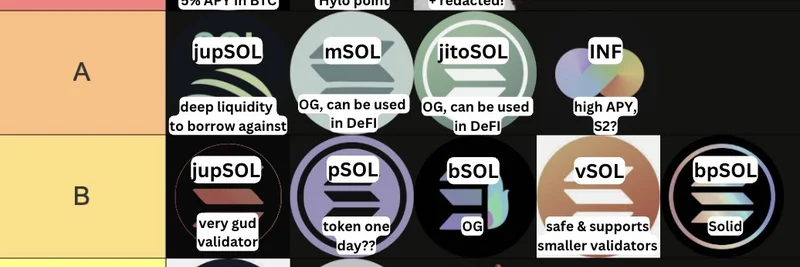 Solana LST ティアリスト：Fabiano Solana が選ぶ 2025 年の DeFi ファーミング最推し