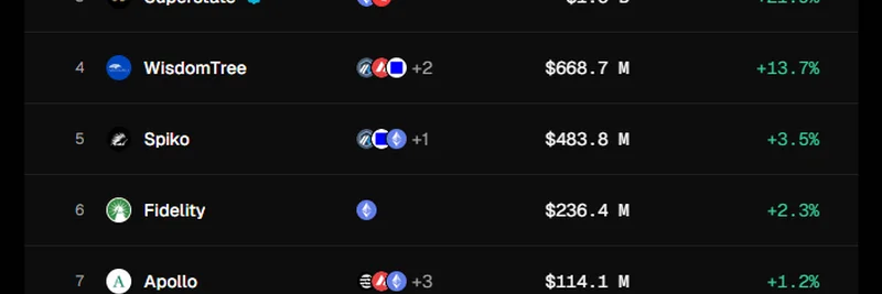 Theo Network, RWA 침체에도 토큰화 자산 60% 성장으로 반등