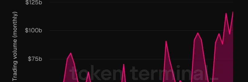 Uniswap Trading Volume Soars as UNI Valuation Drops: Implications for Meme Tokens