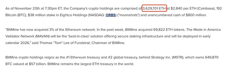 BitMine, ETH 보유량을 362만 9,701개로 확대: 밈 토큰 생태계에 미치는 영향