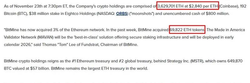 BitMine Boosts ETH Holdings to 3.63 Million Tokens in Latest Acquisition Spree
