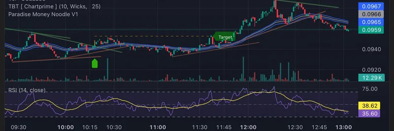 Useless Coin ($USELESS) Shows Classic Accumulation Setup: Whale Flows and Smart Money Insights