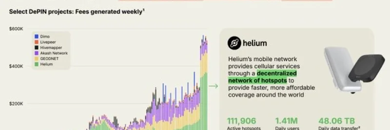 DePIN Surge: A16z Report Spotlights Explosive Growth in Decentralized Infrastructure