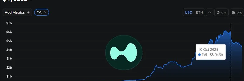 Hasu 对加密交易所恢复的见解：零售用户驱动真正价值