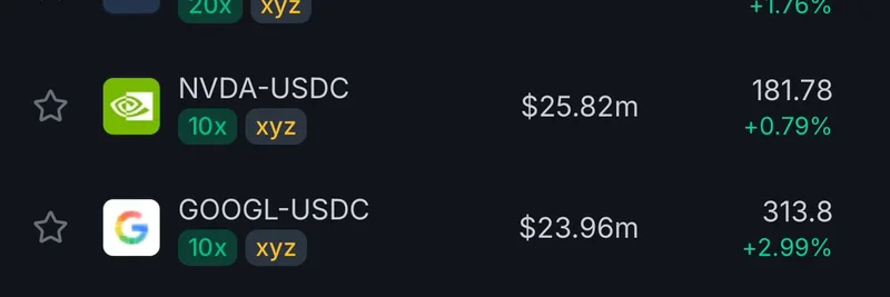 Hyperliquid 将 XYZ 费用削减 90% —— XYZ100（Nasdaq）永续合约瞬间成交量达 $221M，远超特斯拉与英伟达