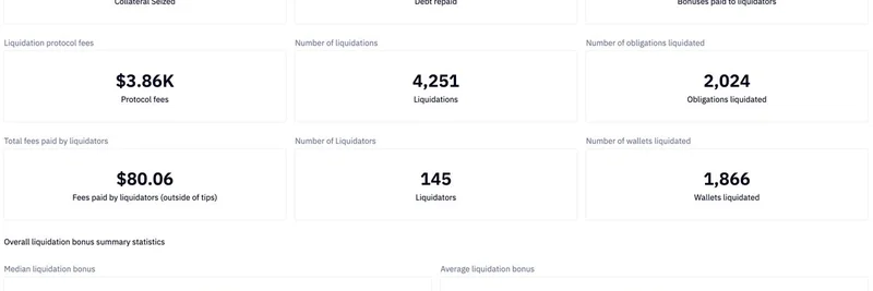 Kamino Lend 在 Solana 去杠杆事件中的应对：零坏账及其对 Meme 代币的影响