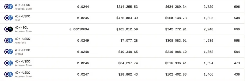 MON 代币在 Meteora DLMM 上线：Solana 生态洞察