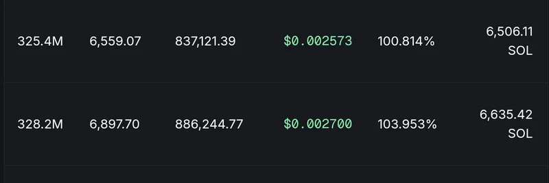 Pump.fun 수익 50% 감소: 경고 신호와 밈 토큰에 미치는 영향