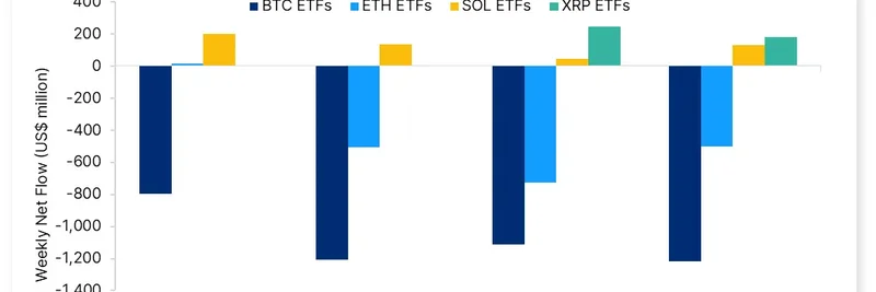 在 BTC 资金外流下，SOL 和 XRP ETF 实现资金流入：提振 Solana meme 币与 Dogecoin ETF 消息