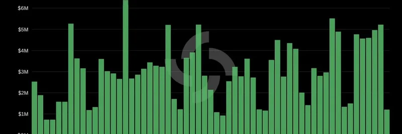 随着 RWAs 激增 240%，Solana 迷因币活动创下新低：这对 Meme 代币意味着什么