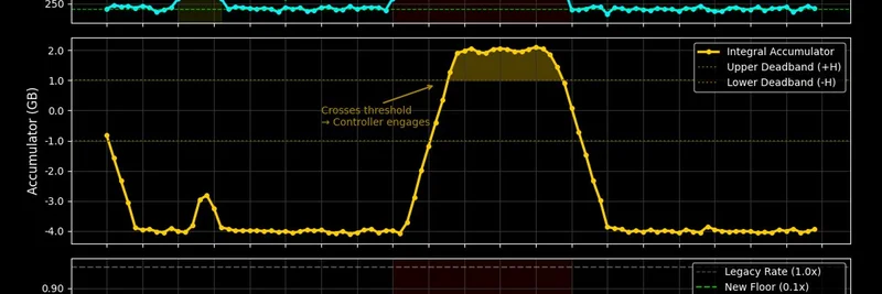 Solana의 SIMD-0389 제안: 계정 비용 10배 절감이 밈 토큰 붐을 촉발할까?