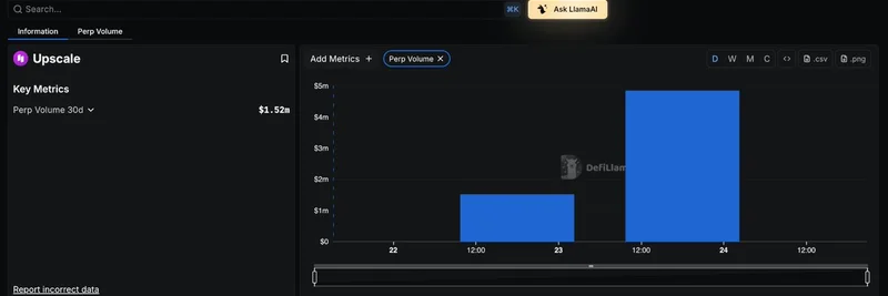 Upscale Joins DefiLlama's Perp Volume Dashboard: Boosting Meme Token Trading Opportunities