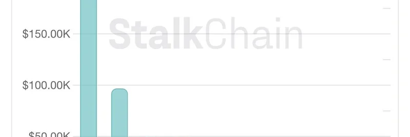 $USELESSがSolanaのスマートマネーフローで首位：時価総額1.5億ドル未満のミームコインの逸材