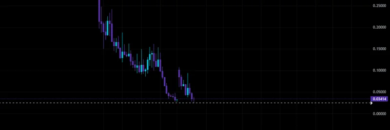 病毒式推文将 Monad 与 MONAI 价格弄混：这对 Meme 代币意味着什么