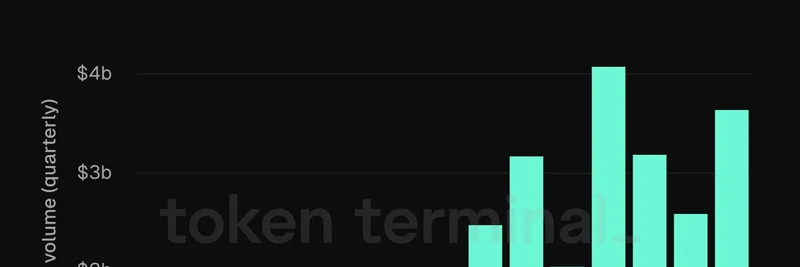 Across Protocolの送金量が前年比80％急増：Token Terminalからの洞察