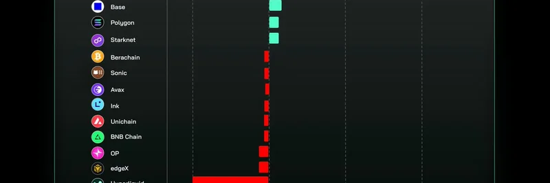 Arbitrum 引领区块链桥接流量：对 Meme 代币的影响