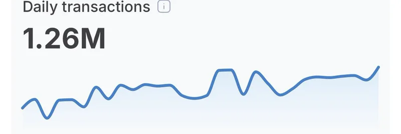 Arc 区块链日交易量达 126 万：对 Meme 代币的影响