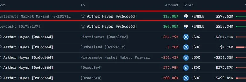 Arthur Hayes 再买入更多 PENDLE 代币：最新链上洞察