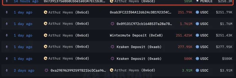 아서 헤이즈, PENDLE 53만6천달러 매수: 고래의 움직임이 DeFi에 파장