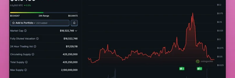 币安上线 $BANK：Lorenzo Protocol 代币上市后暴跌 81%，牵出 World Liberty Financial 关联