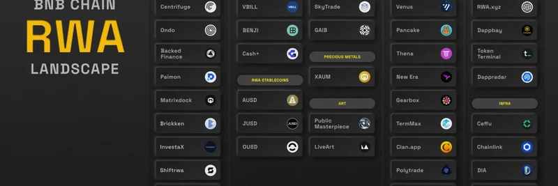 BNB Chain's RWA Landscape: How Real World Assets Are Driving Blockchain Adoption