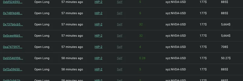 Crypto Whale Bets $1M USDC on Hyperliquid: Long NVDA, Short GOOGL Amid AI Hype