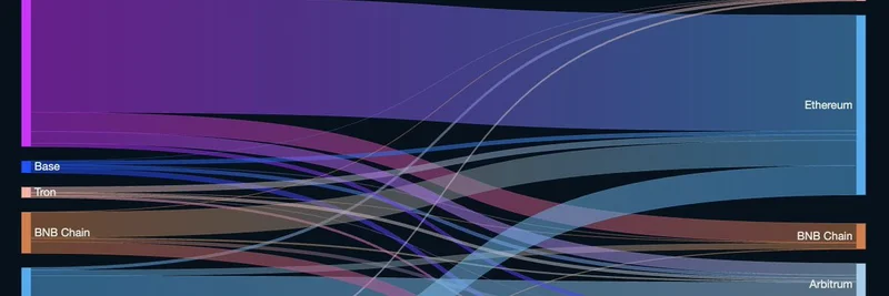 deBridge 对 Tron 的交易量激增 40%：这对 meme 代币意味着什么