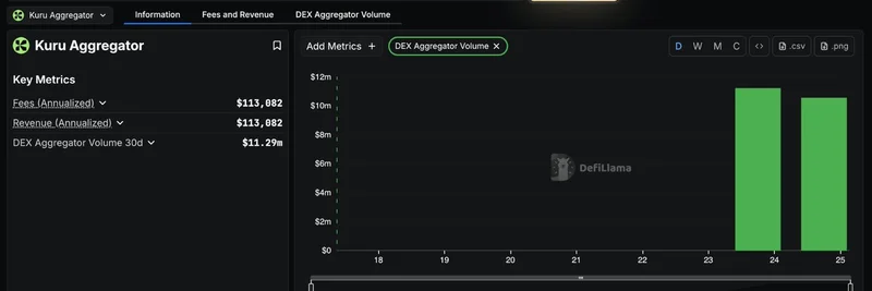 DefiLlama Now Tracks Kuru Exchange: A Boost for Monad's Meme Token Ecosystem